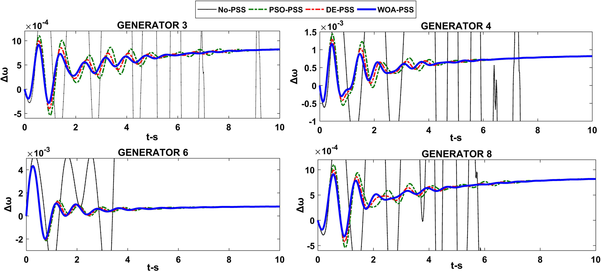 Fig. 12