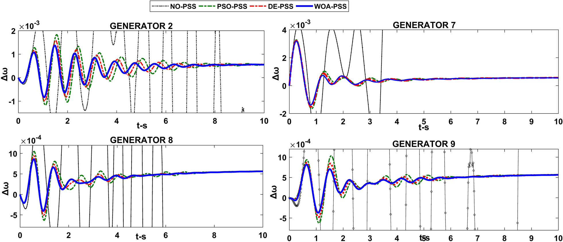 Fig. 13