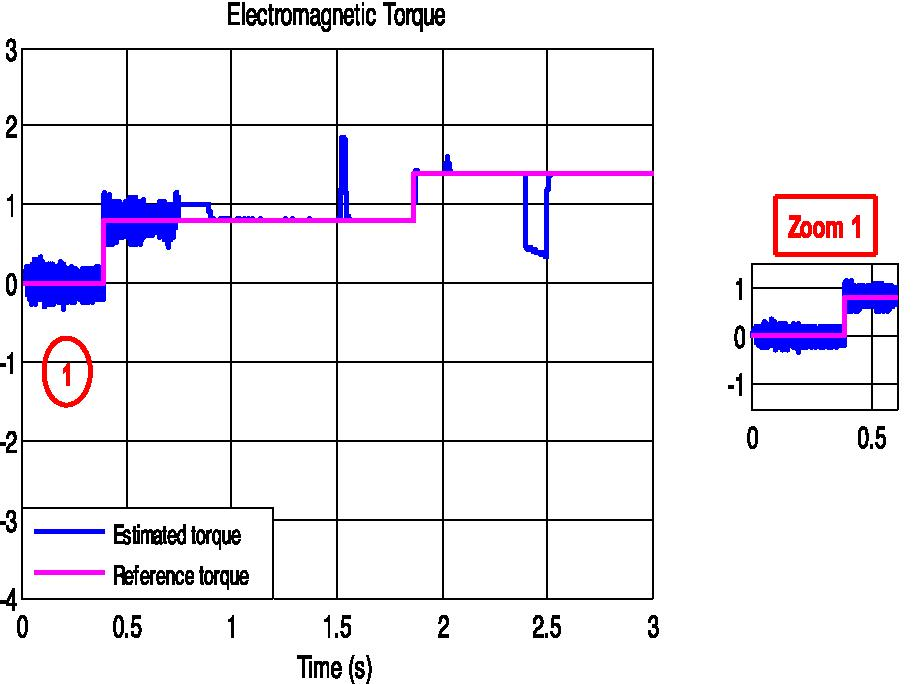 Fig. 13