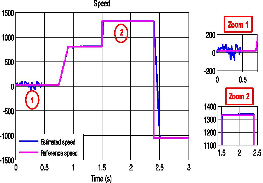 Fig. 20