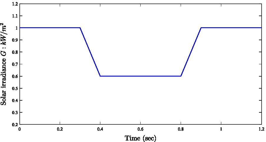 Fig. 11