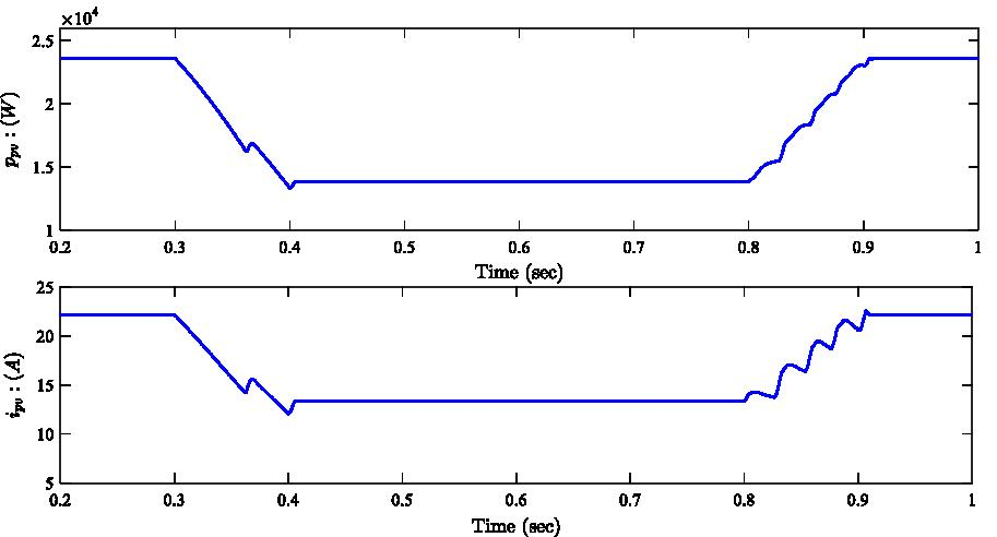 Fig. 13