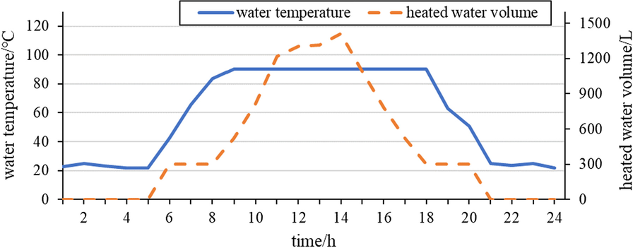 Fig. 10