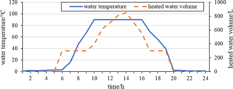 Fig. 11