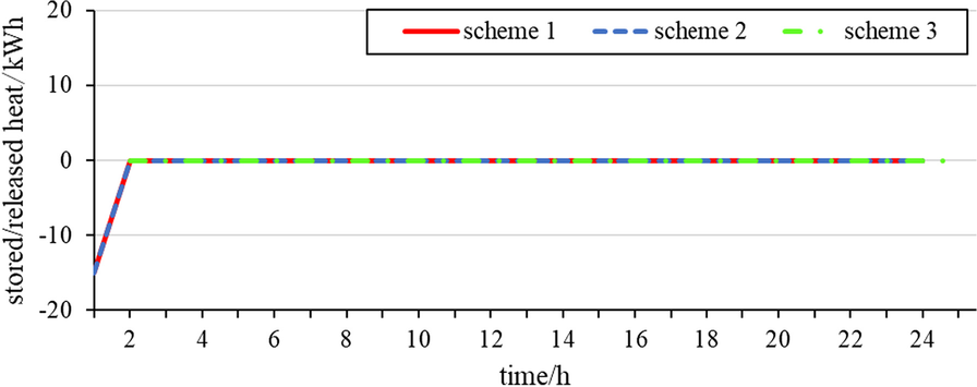 Fig. 13