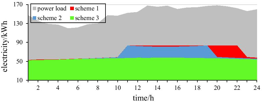 Fig. 20