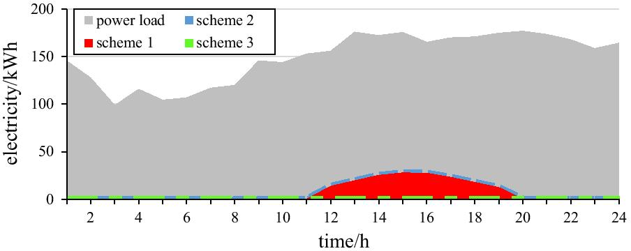 Fig. 21