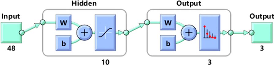 Fig. 6