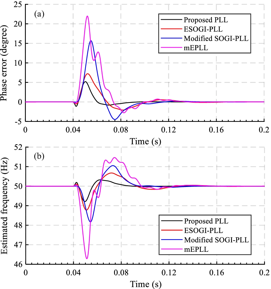 Fig. 12