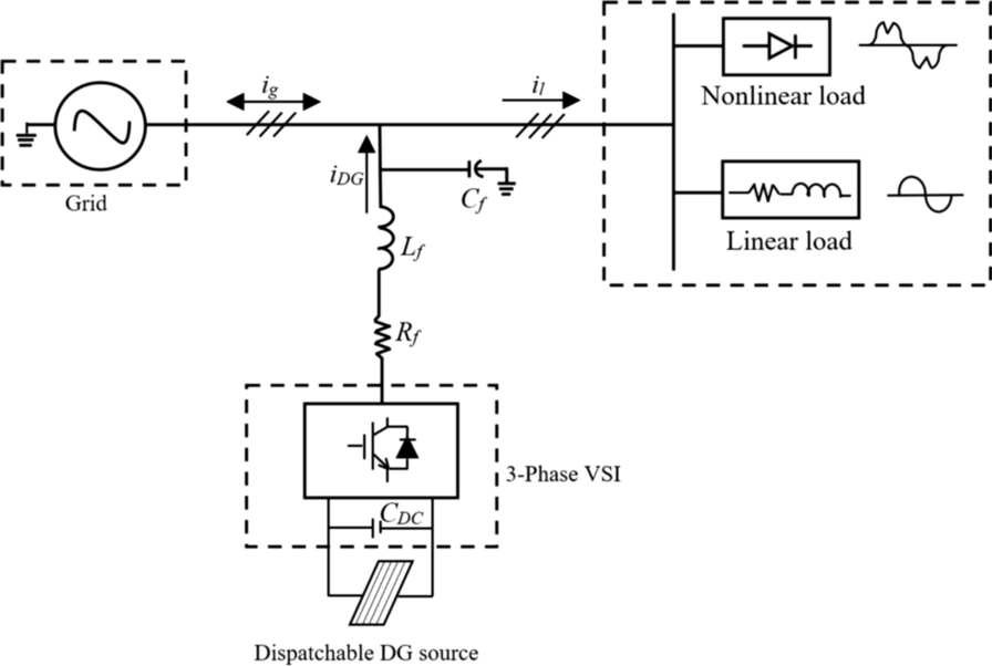 Fig. 3