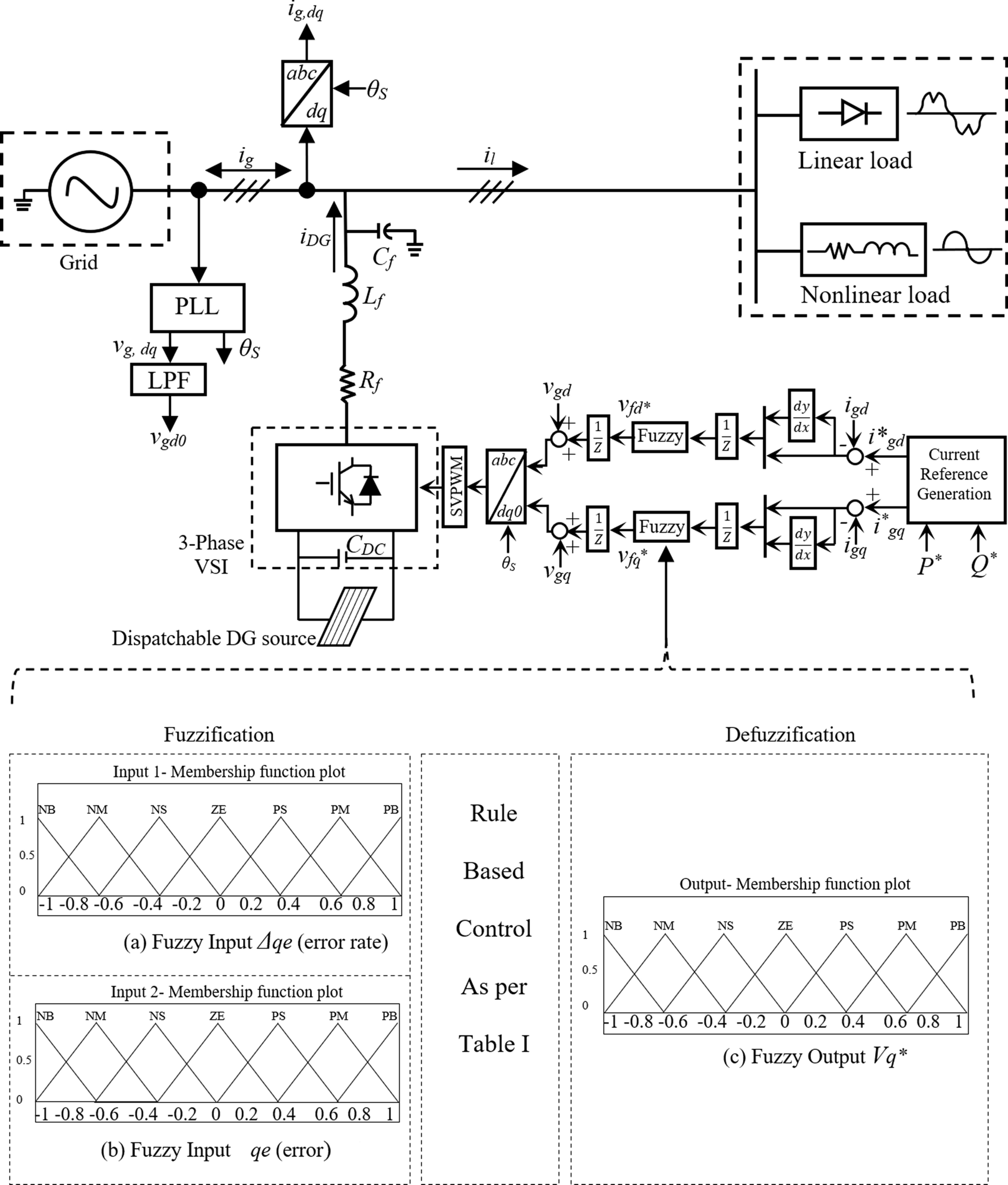 Fig. 6