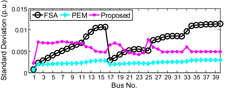 Fig. 12