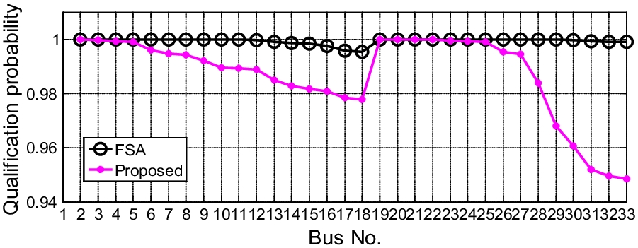 Fig. 13