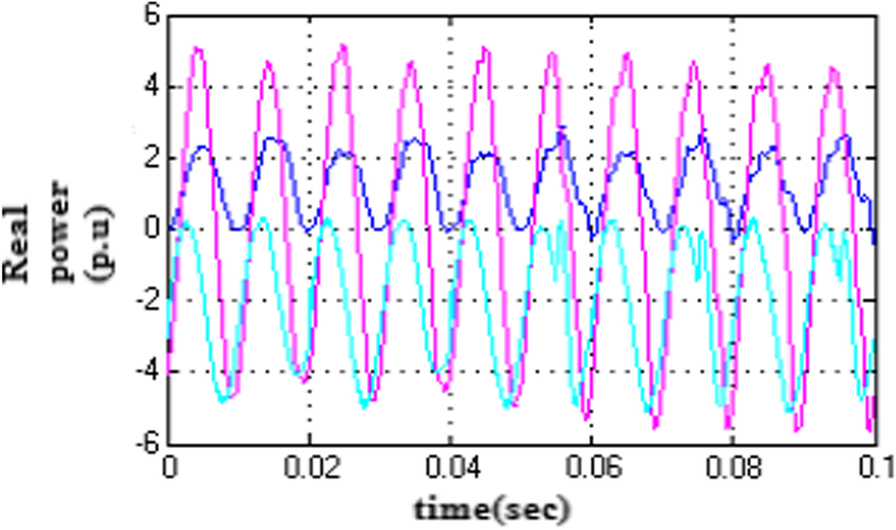 Fig. 11