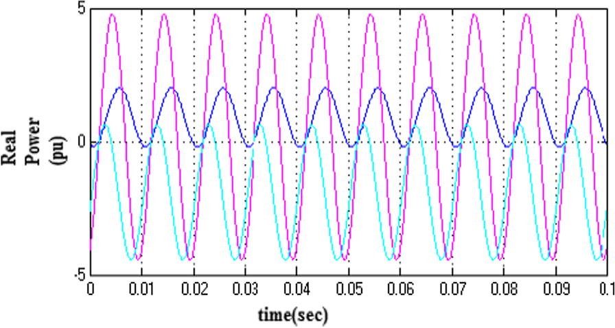 Fig. 15