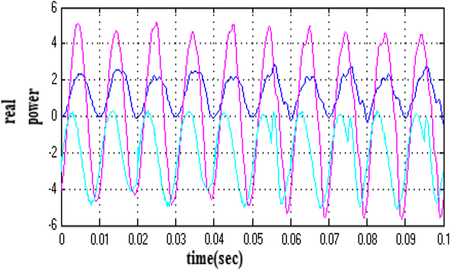 Fig. 9