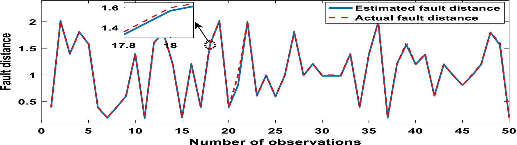 Fig. 21