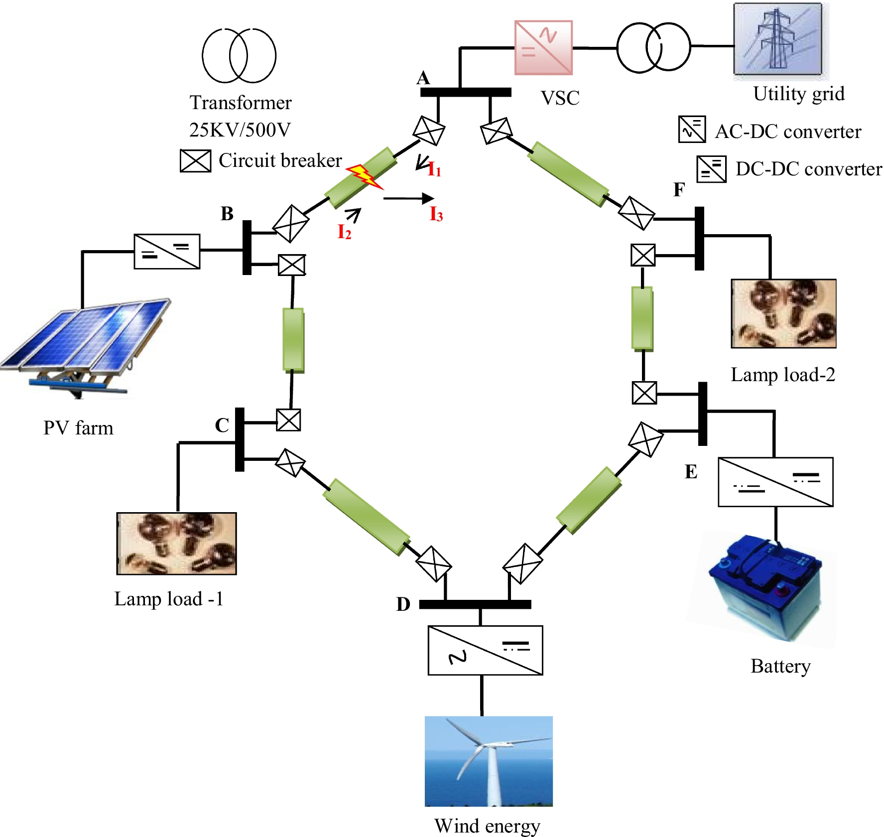 Fig. 2