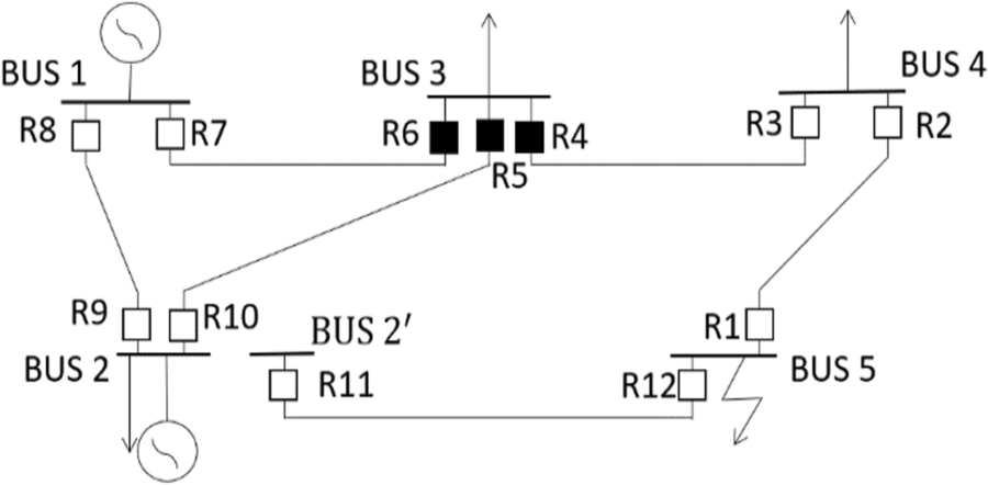 Fig. 4