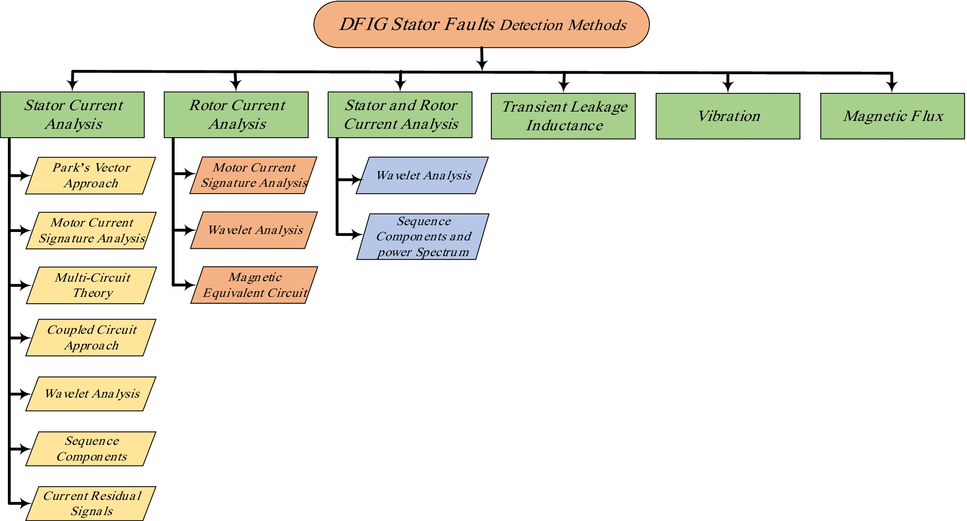 Fig. 5