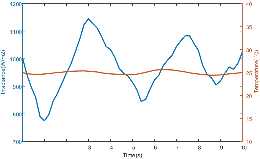 Fig. 10