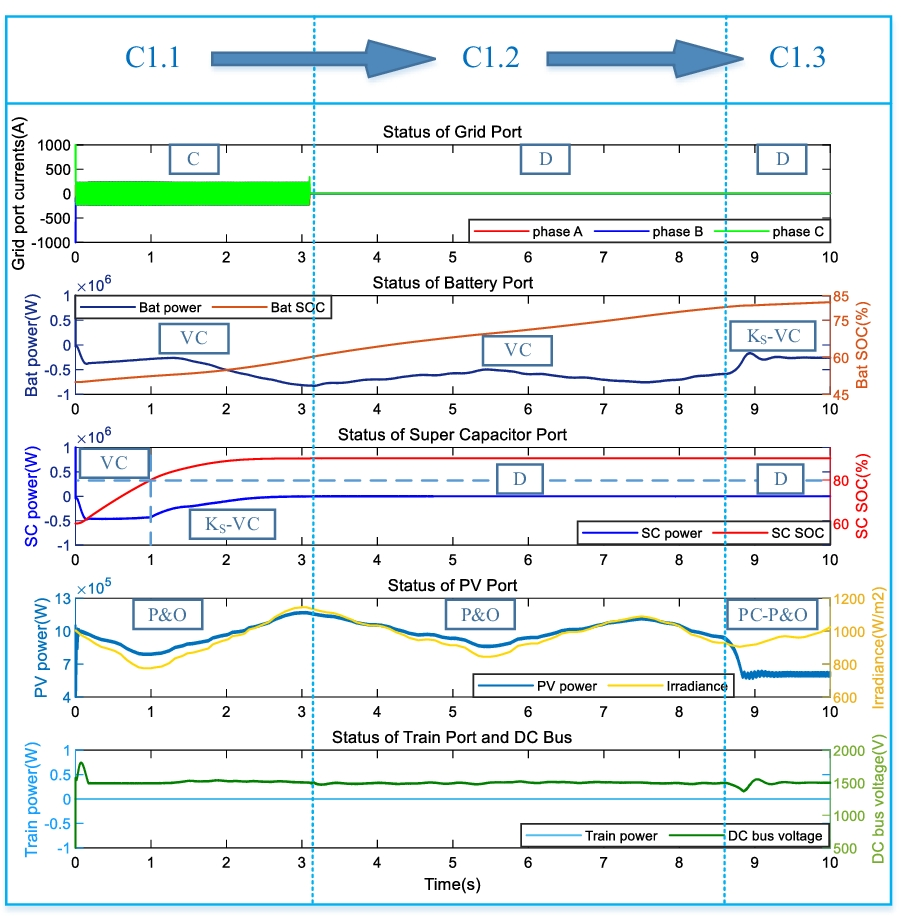 Fig. 12