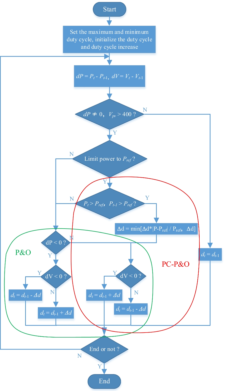 Fig. 8