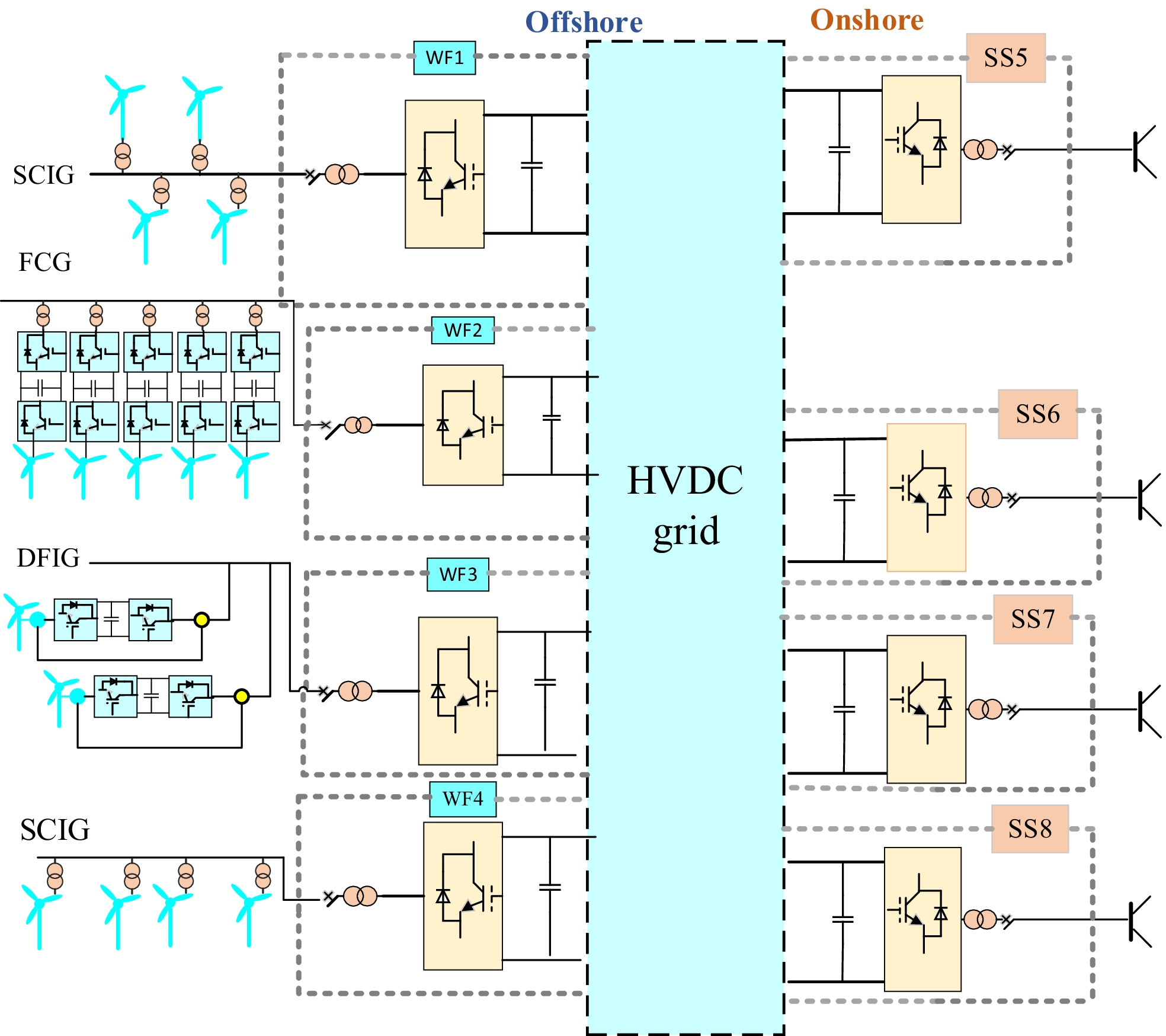 Fig. 10