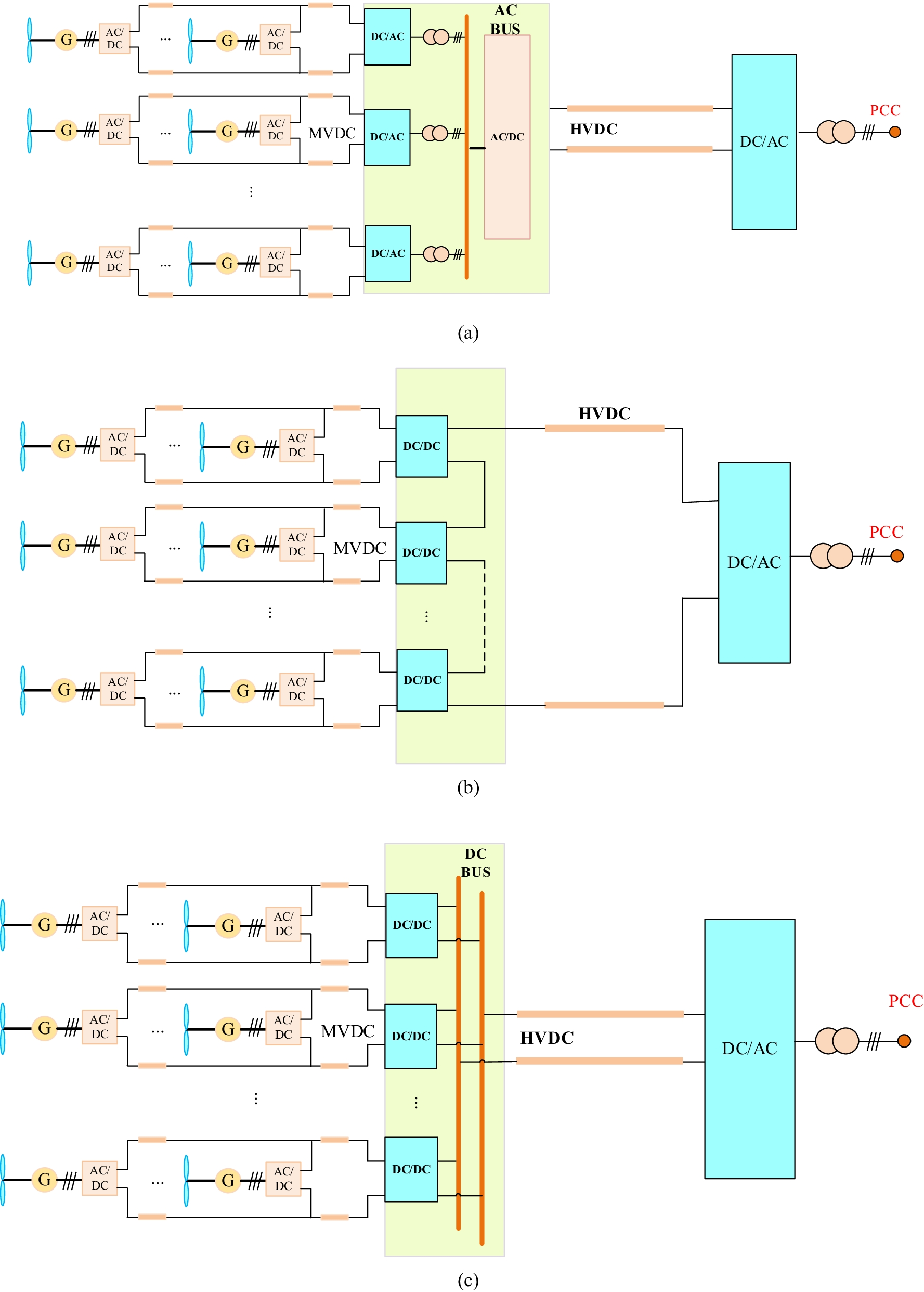 Fig. 15