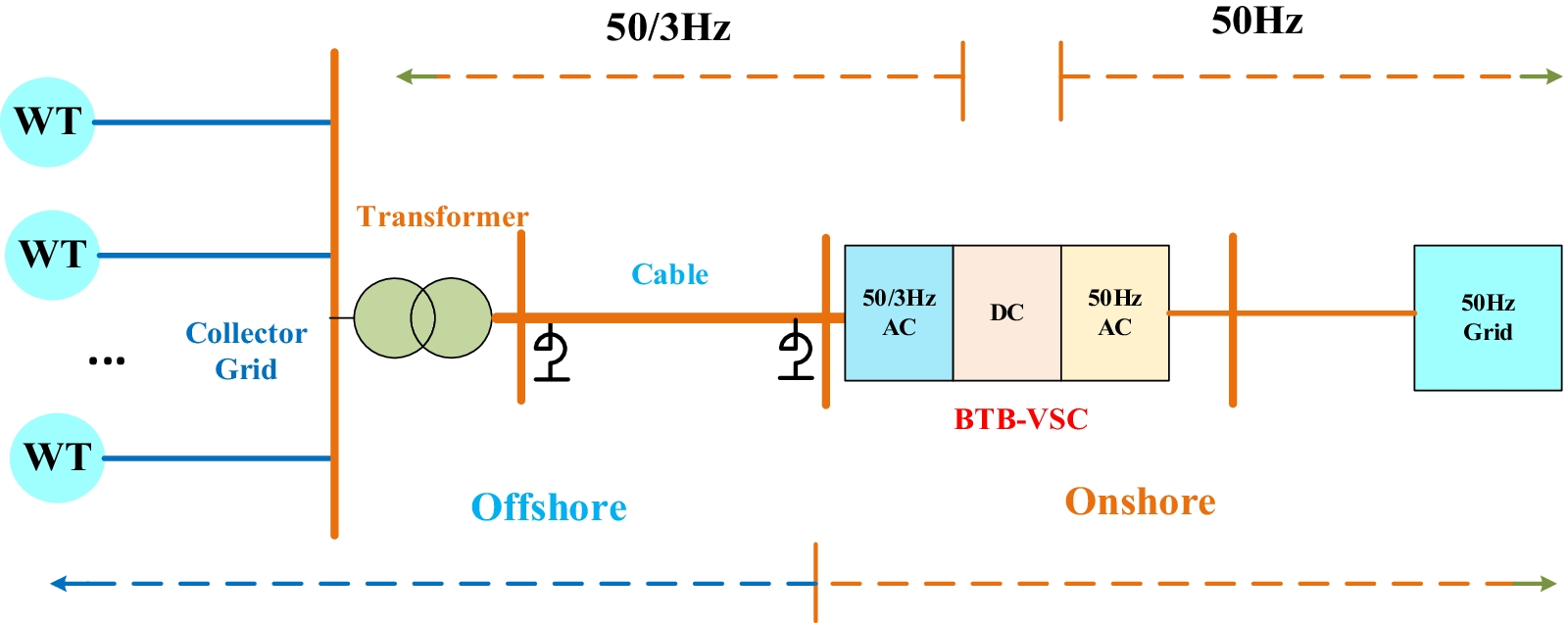 Fig. 16