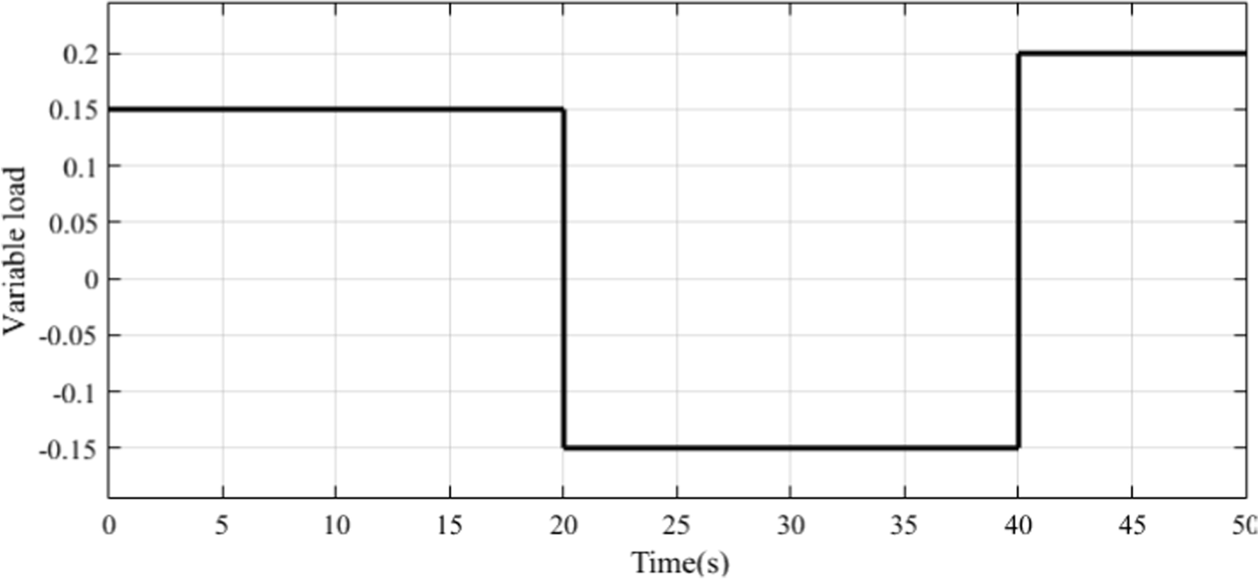 Fig. 12