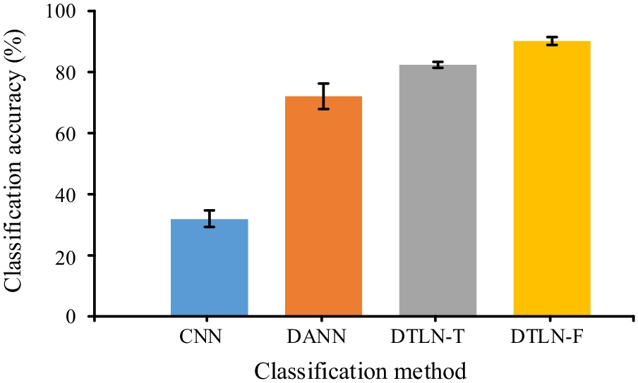 Fig. 9