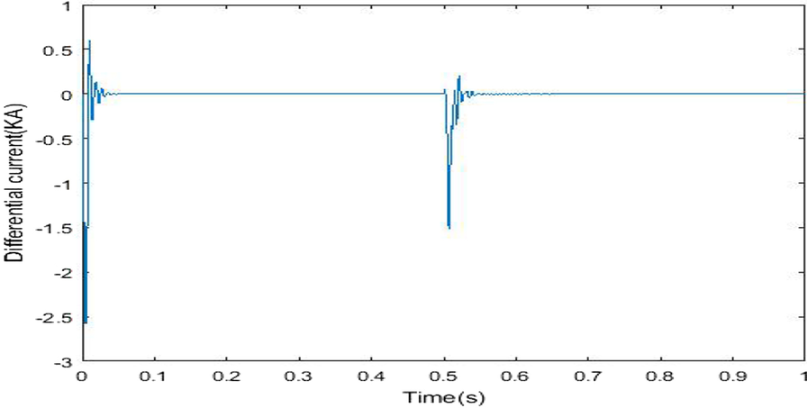 Fig. 8