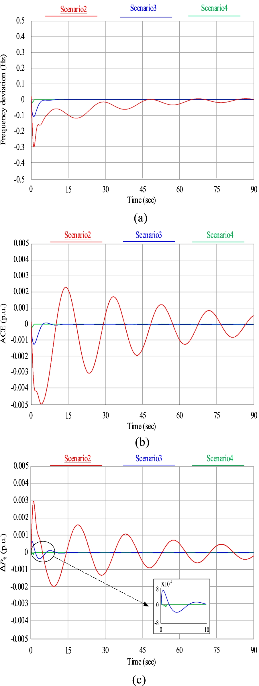 Fig. 10