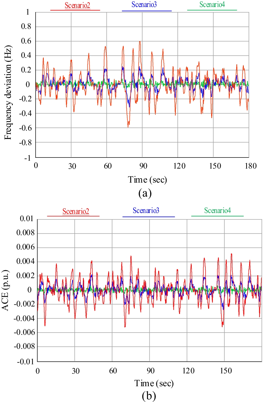 Fig. 12