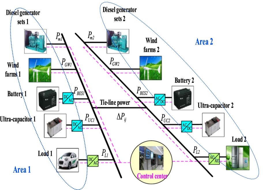 Fig. 1