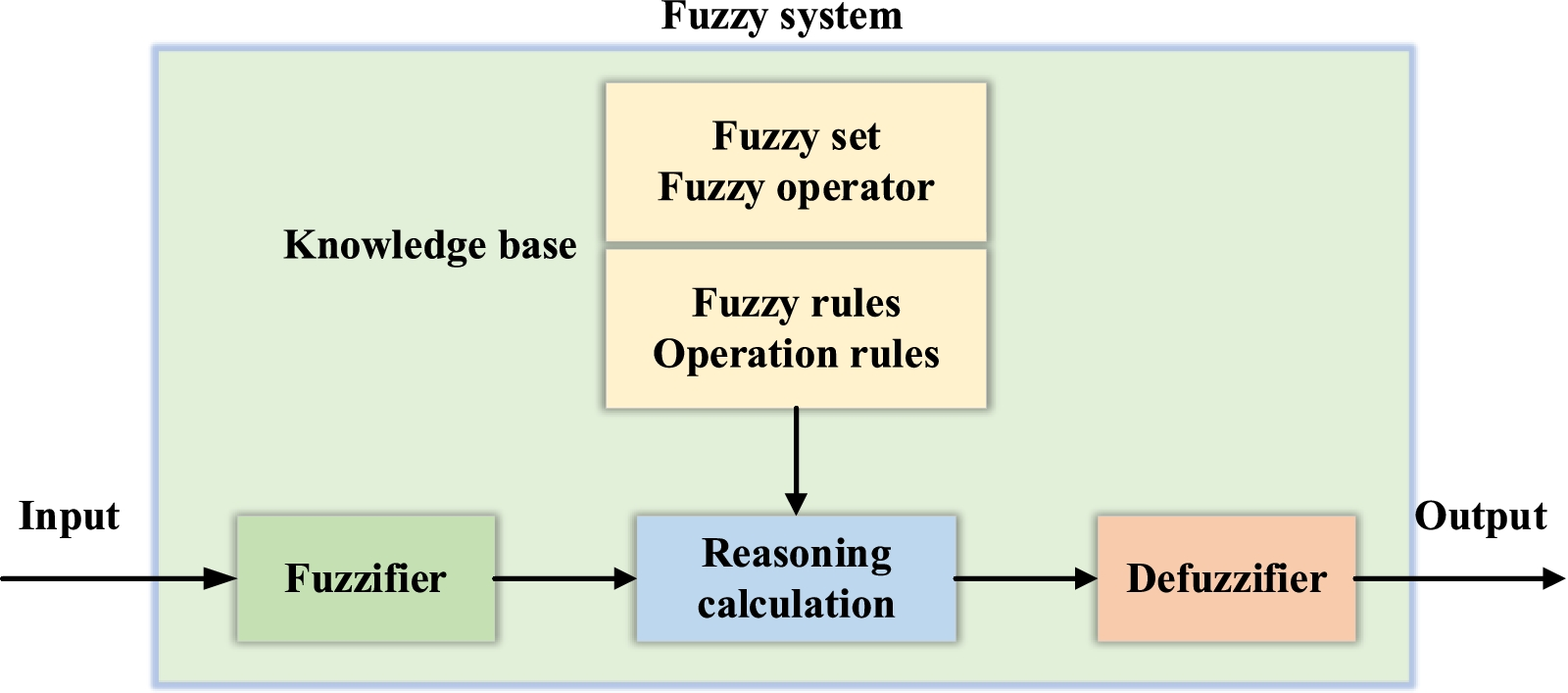 Fig. 10