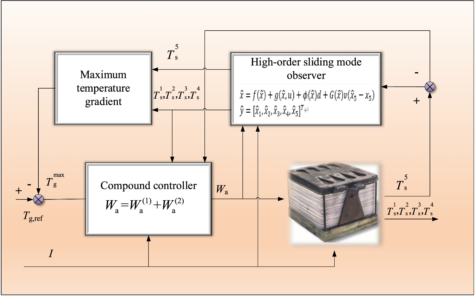 Fig. 13