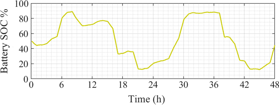 Fig. 6