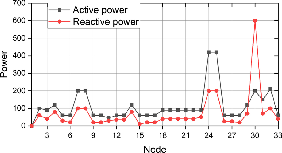 Fig. 3