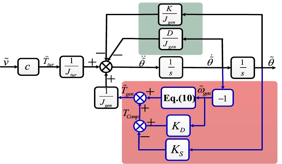 Fig. 12