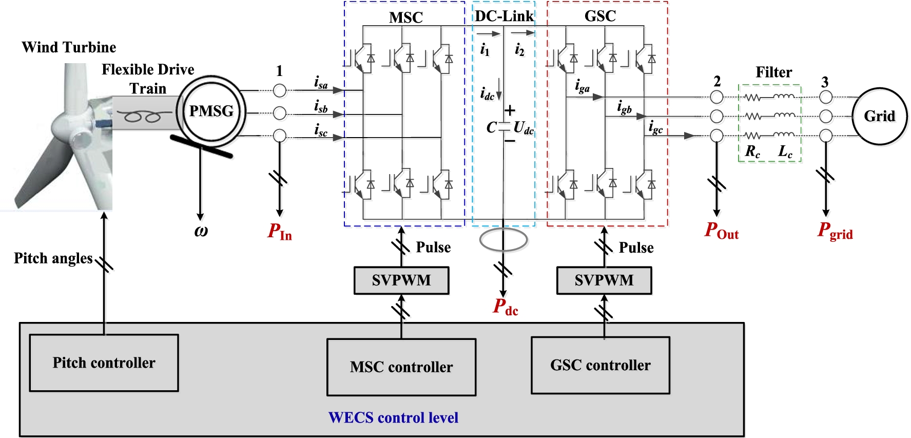 Fig. 2