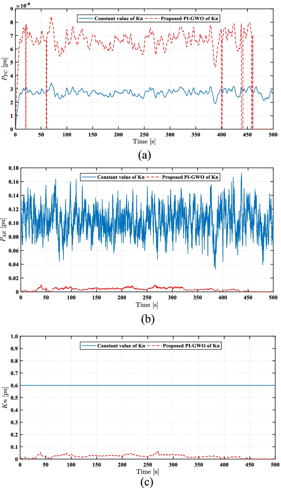 Fig. 12