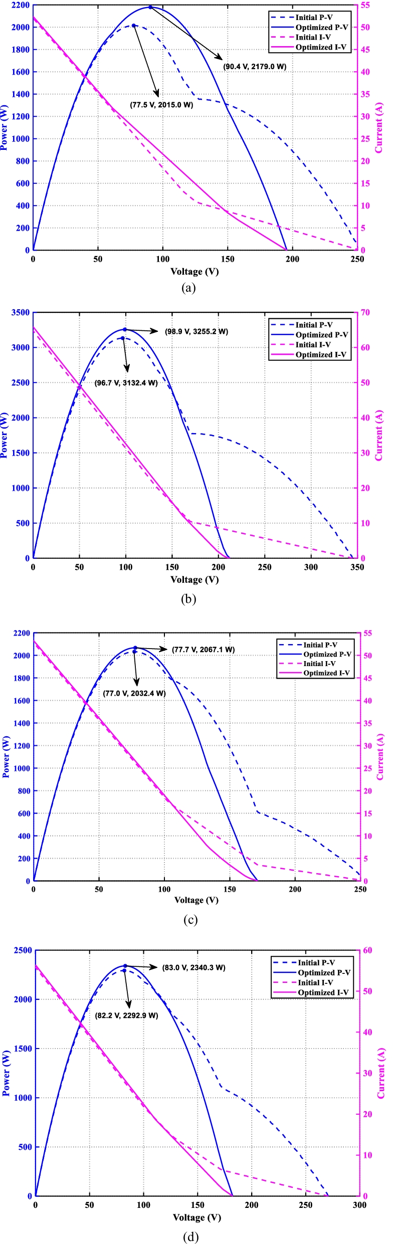 Fig. 14