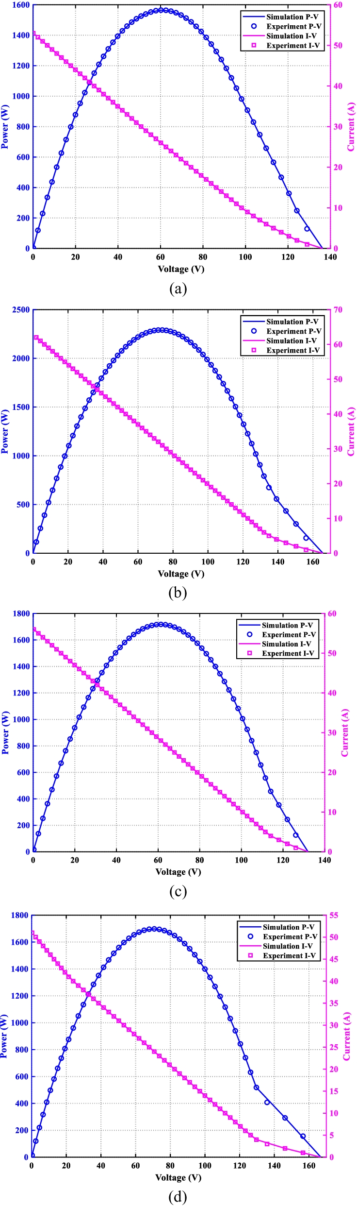 Fig. 16