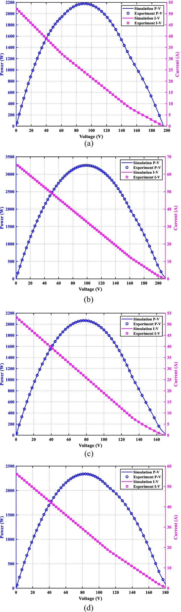 Fig. 17