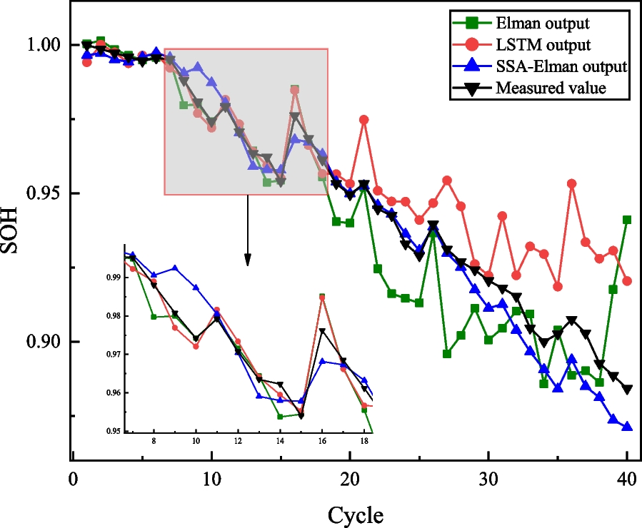 Fig. 15