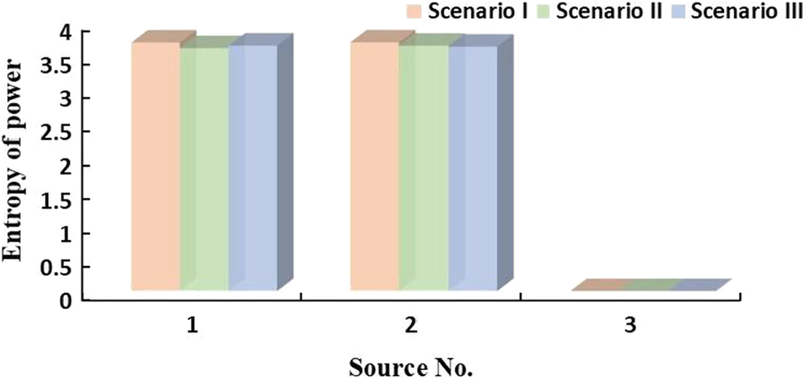 Fig. 15