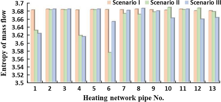 Fig. 16