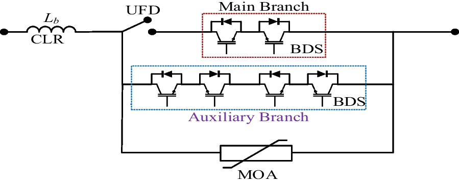 Fig. 3